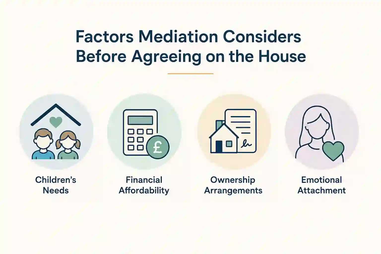What Factors Does Mediation Consider Before Reaching an Agreement About the House Birmingham?