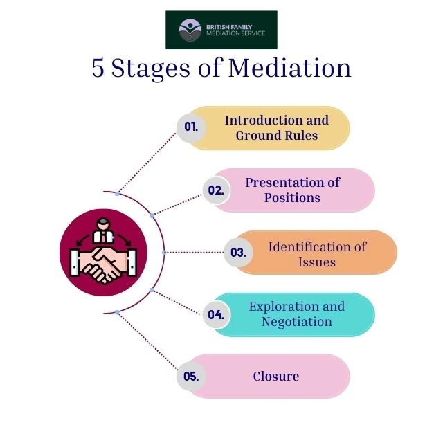 What Happens During an Online Mediation Appointment Birmingham?
